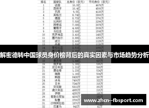 解密德转中国球员身价榜背后的真实因素与市场趋势分析 解密德转中国球员身价榜背后的真实因素与市场趋势分析