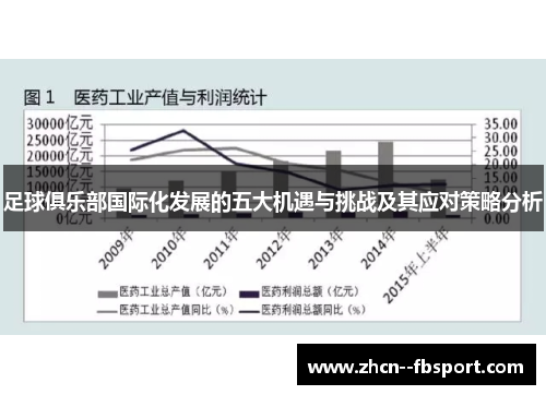 足球俱乐部国际化发展的五大机遇与挑战及其应对策略分析