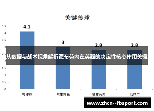 从数据与战术视角解析德布劳内在英超的决定性核心作用关键 从数据与战术视角解析德布劳内在英超的决定性核心作用关键