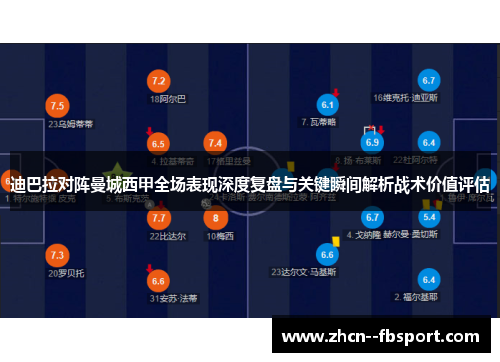 迪巴拉对阵曼城西甲全场表现深度复盘与关键瞬间解析战术价值评估 迪巴拉对阵曼城西甲全场表现深度复盘与关键瞬间解析战术价值评估