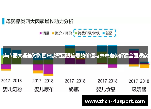 库卢塞夫斯基对阵国米欧冠回暖信号的价值与未来走势解读全面观察